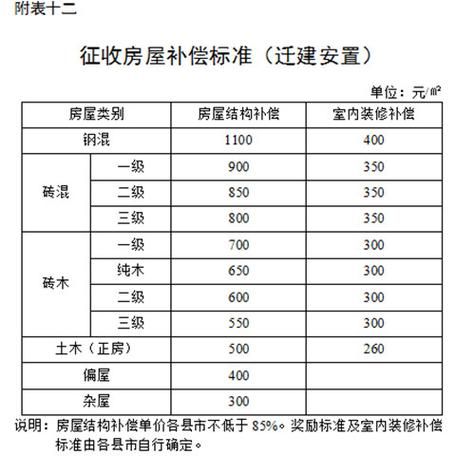 乡村房屋拆迁补偿标准是什么,农村房子拆迁补偿标准明细2023图4