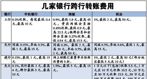 跨行转账最晚几天到账,手机跨行转账要多久才能到账图8