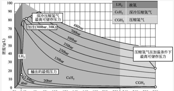 深冷是什么意思,深冷速冻是什么意思图1