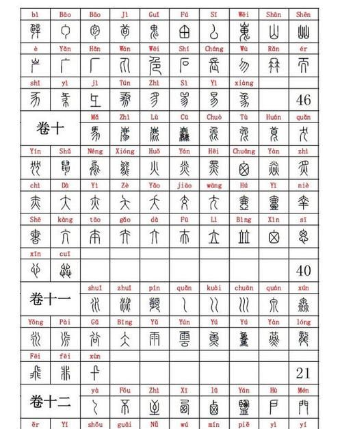 大的部首,大 做偏旁或部首的字有哪些字图2