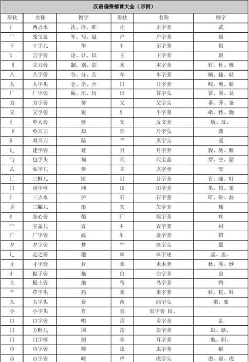 大的部首,大 做偏旁或部首的字有哪些字图4