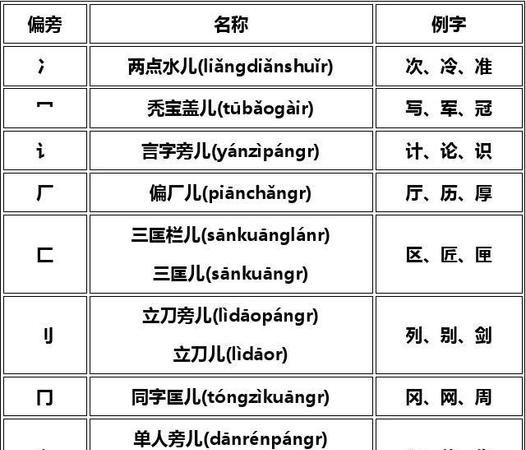 大的部首,大 做偏旁或部首的字有哪些字图5