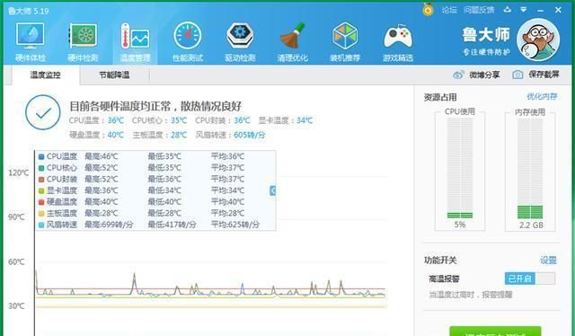 电脑吃鸡cpu温度高怎么办,我的 电脑为什么一玩游戏就cpu温度高了