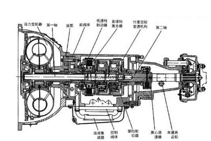 装载机变速箱怎么输出动力，民国50装载机变速箱工作原理图1