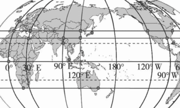 地球仪的经纬线怎么看，经线纬线怎么分怎么看图1