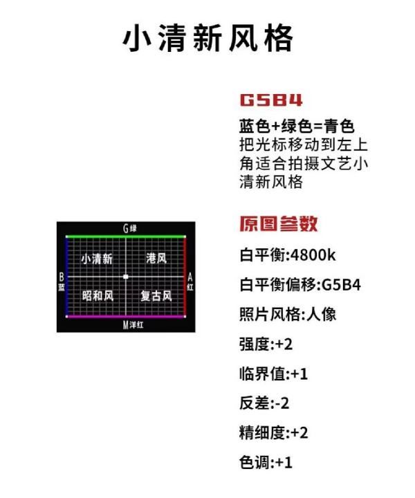 佳能单反怎么拍人像，佳能人像参数怎么设置图3