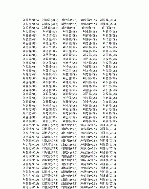 80后女孩名字常用字,80后女孩名字常用字重叠大全图3