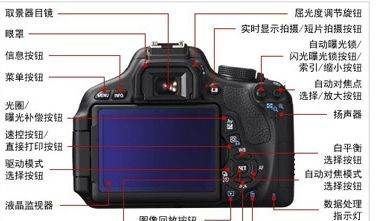 600d怎么实时取景,佳能eos600d拍照时屏幕不显示怎么办图6