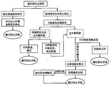 有限责任公司命名规则,公司名称注册规则图3