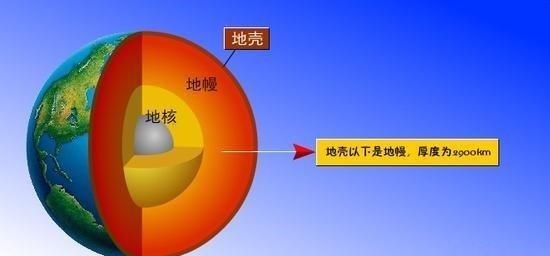 地壳怎么形成的,地壳的变化是怎样形成的图2