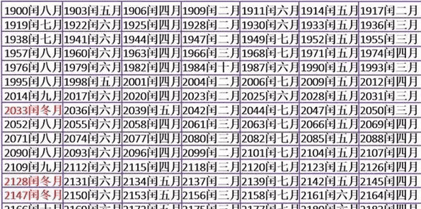 为什么百年不闰四百年又闰,为什么百年不闰400年又闰计算过程图2