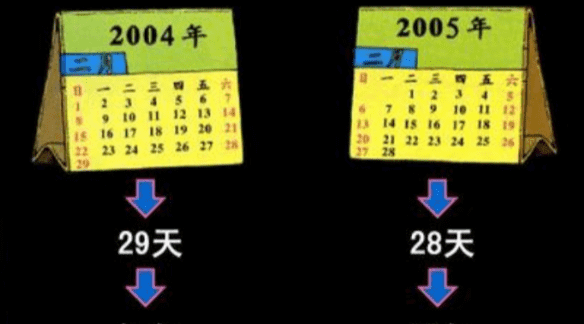 为什么百年不闰四百年又闰,为什么百年不闰400年又闰计算过程图3