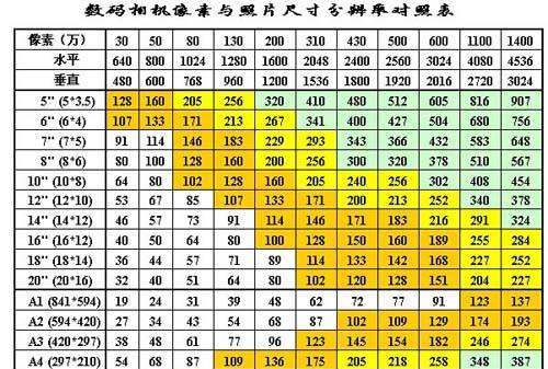 300dpi是什么意思,分辨率300dpi什么意思图10