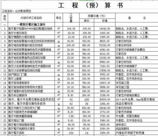 半包预算包括什么,半包装修如何分布预算费用图3