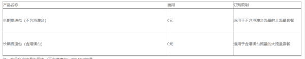 如何关闭长期提速包,怎么取消移动加速包图5