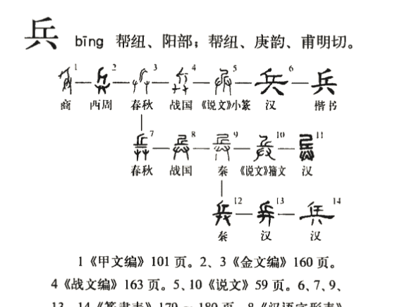 兵的拼音,兵的拼音怎么写图3