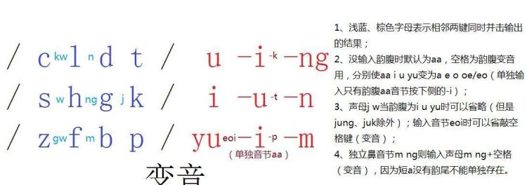 常规的拼音,卷曲的近义词和反义词是什么标准答案图1