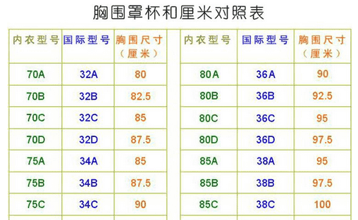 36D什么意思，36d的36代表什么意思