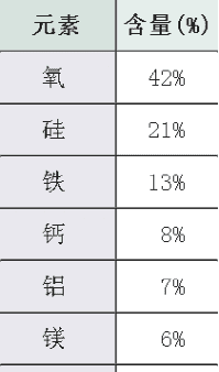 月球上是什么物质组成的,月亮是由什么物质构成的图4