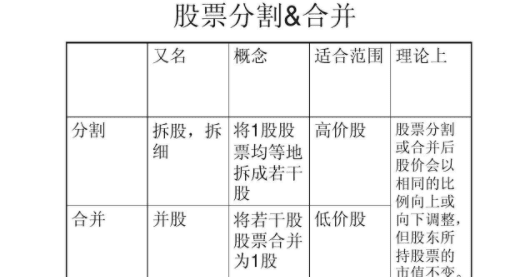 什么叫股权拆分,公司进行股票分割带来的影响是什么图3