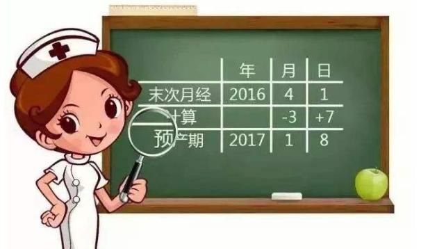 如何算预产期准确时间,怀孕预产期怎么算最准图6