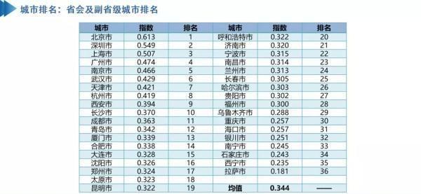 副省级城市是不是地级市,行测副省级和地市级区别图3