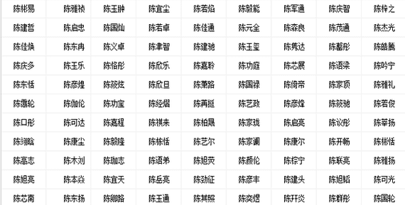 好听男孩名字,最受欢迎的男孩名字图2