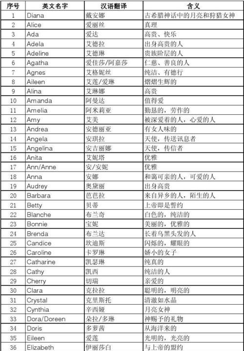 英文名字女孩好听又好看,好听英语名字女孩图8