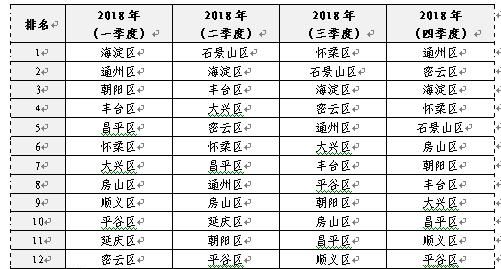 一年的四个季度是怎么样划分的,一年是怎么划分为4个季度的图4