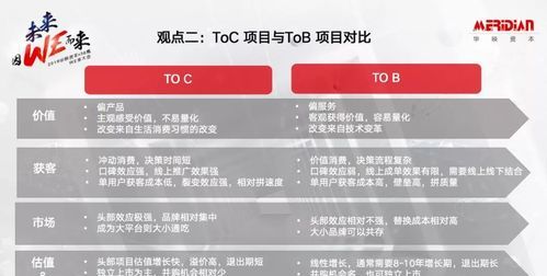 tob企业是什么意思,销售中的toa tob toc是指什么