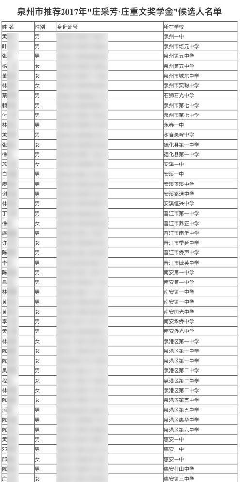 姓名查询身份证号码和详细地址,在电脑上怎样查一个人的身份图1