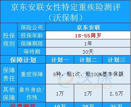 平安女性专属重疾险有年龄限制,重疾险多大岁数不能买图4