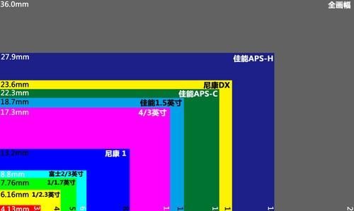 aps画幅相机什么意思