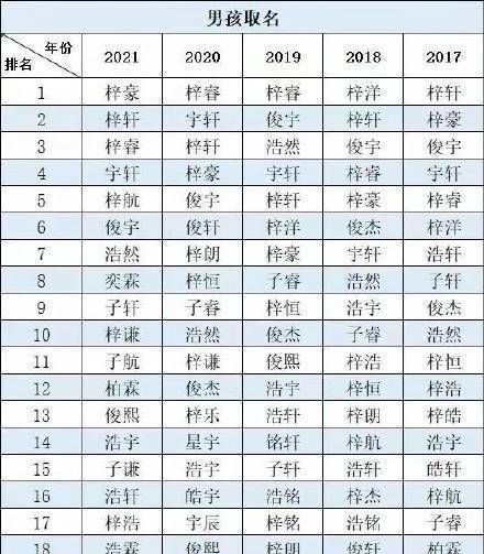 适合男孩名字的单字,男生单名一个字寓意图2