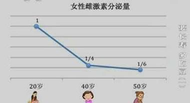 雌二醇低的原因是什么,移植怀孕雌二醇下降是什么原因引起的图3