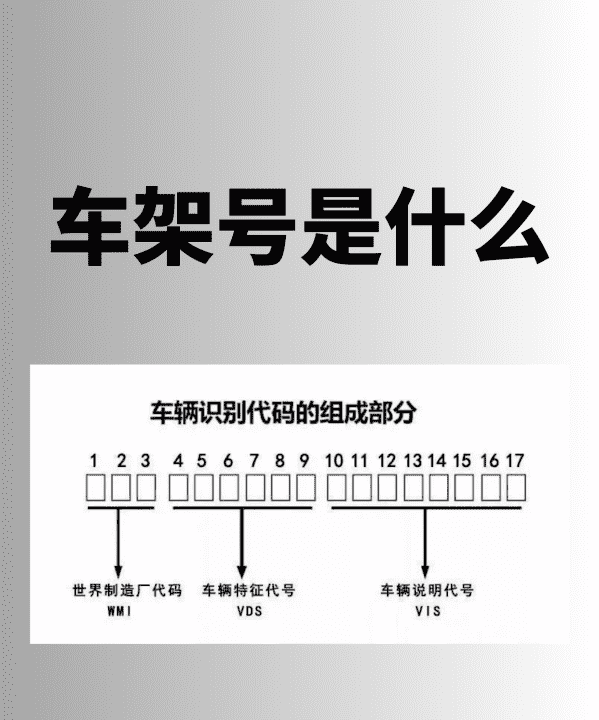 如何查询车架号信息,如何知道别人的手机号图4