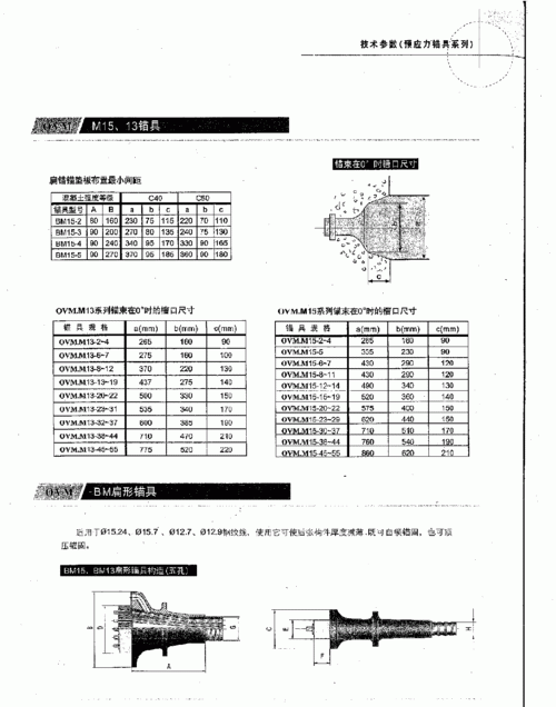 锚具ovm是什么意思,OVM锚具规格表图2