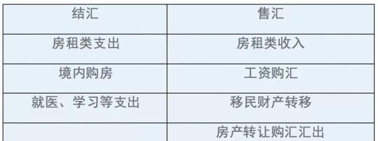 房产转让双方如何收费,房产转让过户费用多少图1