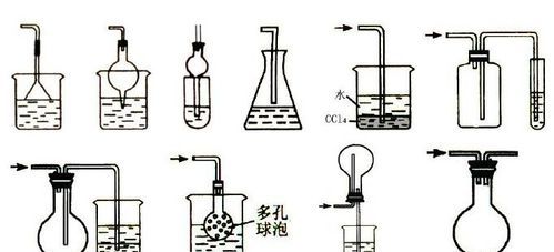 防倒吸是什么意思,化学实验防倒吸装置图归纳图2