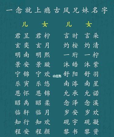 怎样给小孩起名字好听,给鸡蛋宝宝取名字取什么最好图5