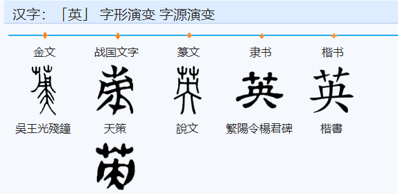 女孩名字常用的字,女孩名字常用字及含义图1