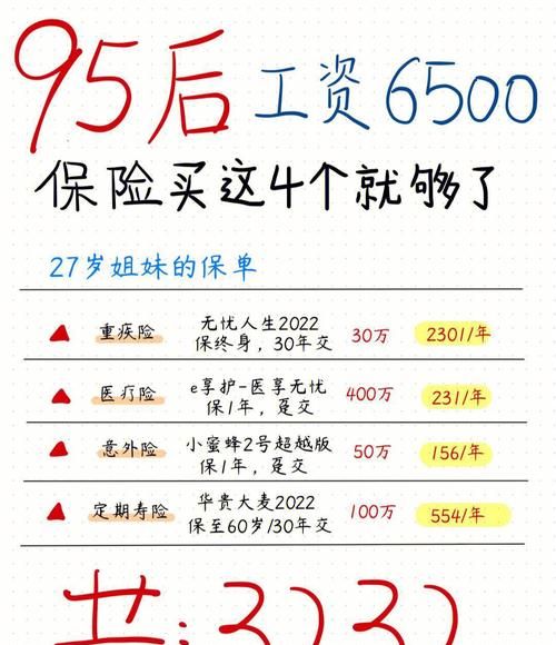 工资不高买什么保险,25岁男要买什么保险工资很低图3