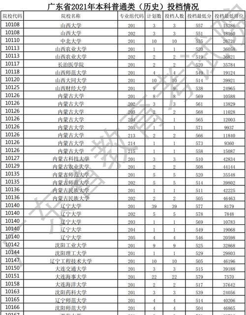 高考批次怎么看,高考报名的各个批次是什么意思