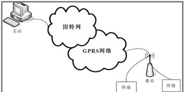 gprs流量干什么的,gprs流量是什么意思图3