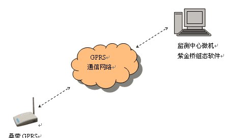 gprs流量干什么的,gprs流量是什么意思图4