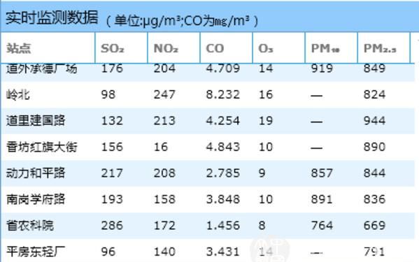 室内pm指数多少正常,pm0标准图1