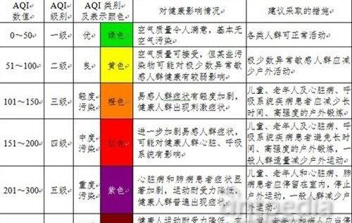 室内pm指数多少正常,pm0标准图4