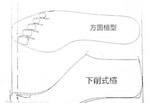 鞋楦楦型怎么区分,国内版和国外版球鞋有什么区别gt图4