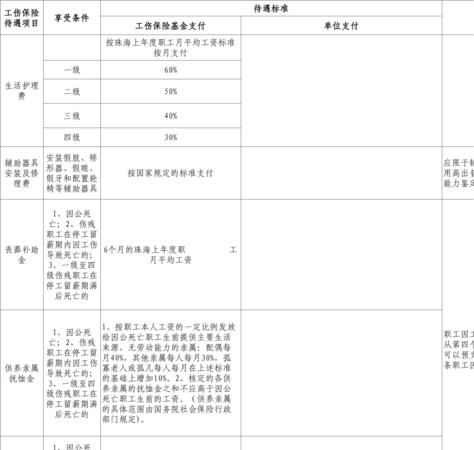 工伤申请待遇应该准备什么资料,工伤怎么申请流程需要准备什么资料图3