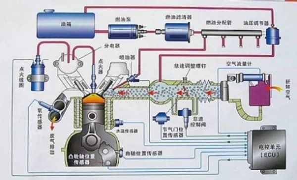 燃油系统会造成汽车怠速不稳,汽油品质会造成汽车启动时怠速不稳图5